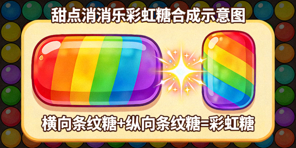 甜点消消乐彩虹糖合成示意图，展示一个横向条纹糖与一个纵向条纹糖相邻