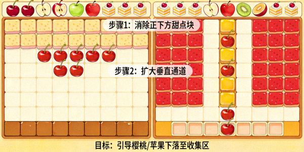 甜点消消乐运送食材关卡策略配图，展示如何为樱桃、苹果等食材开辟下降通道